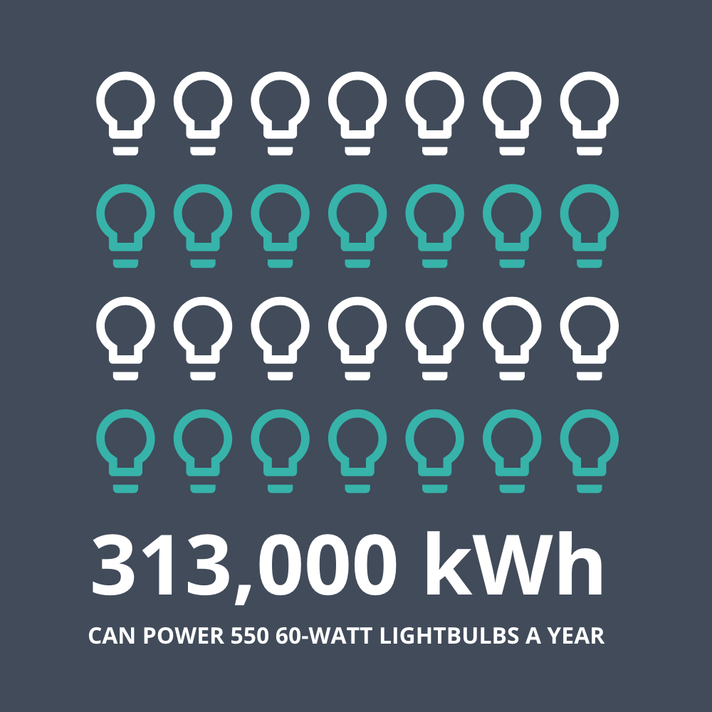 Glass warehouse placeholder