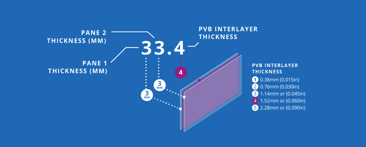 ilustración de vidrio laminado 